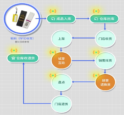 印刷防偽標簽后如何驗收？廠家提供標準！